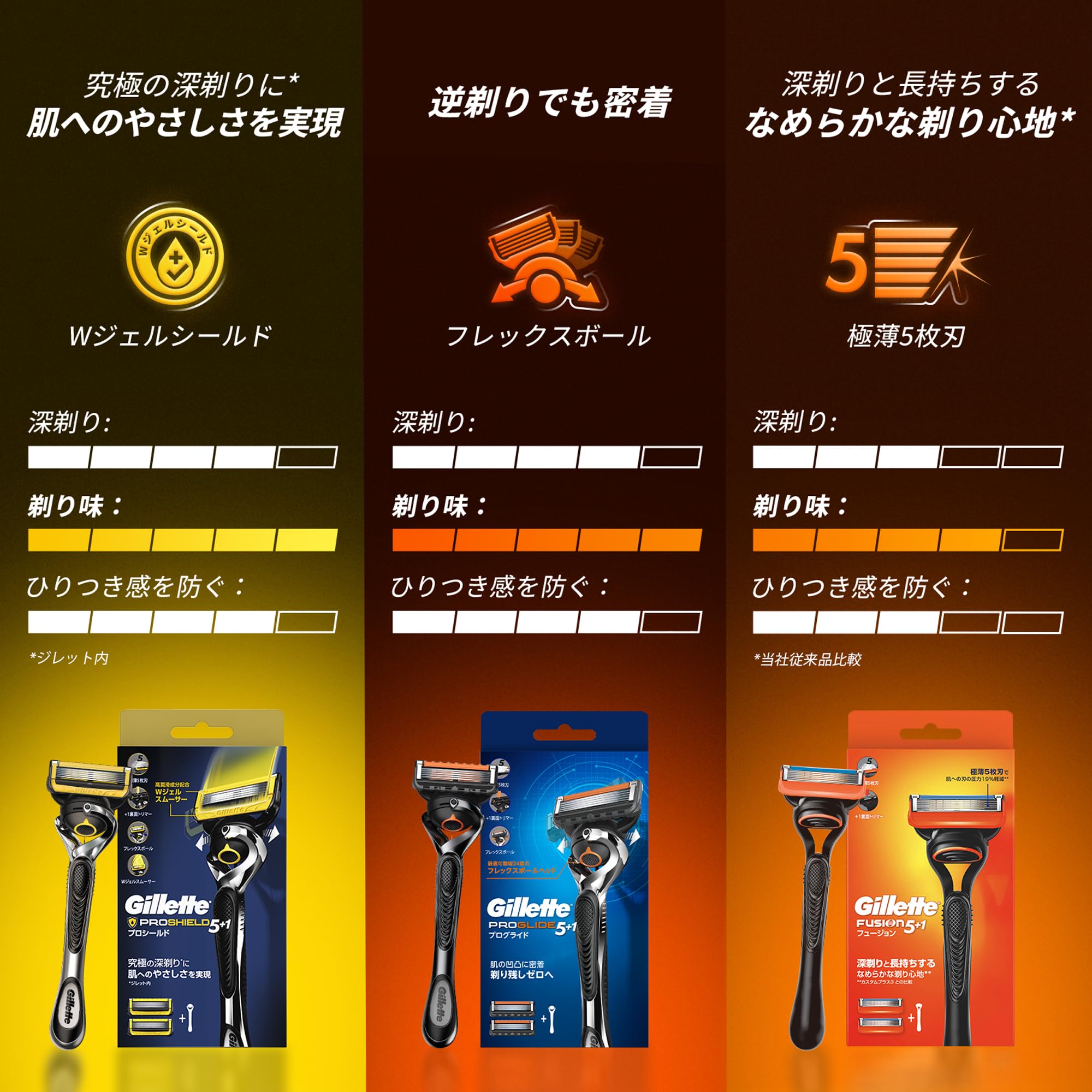 Amazon.co.jp: Gillette 【正規品】 ジレット 髭剃り 替刃 20個